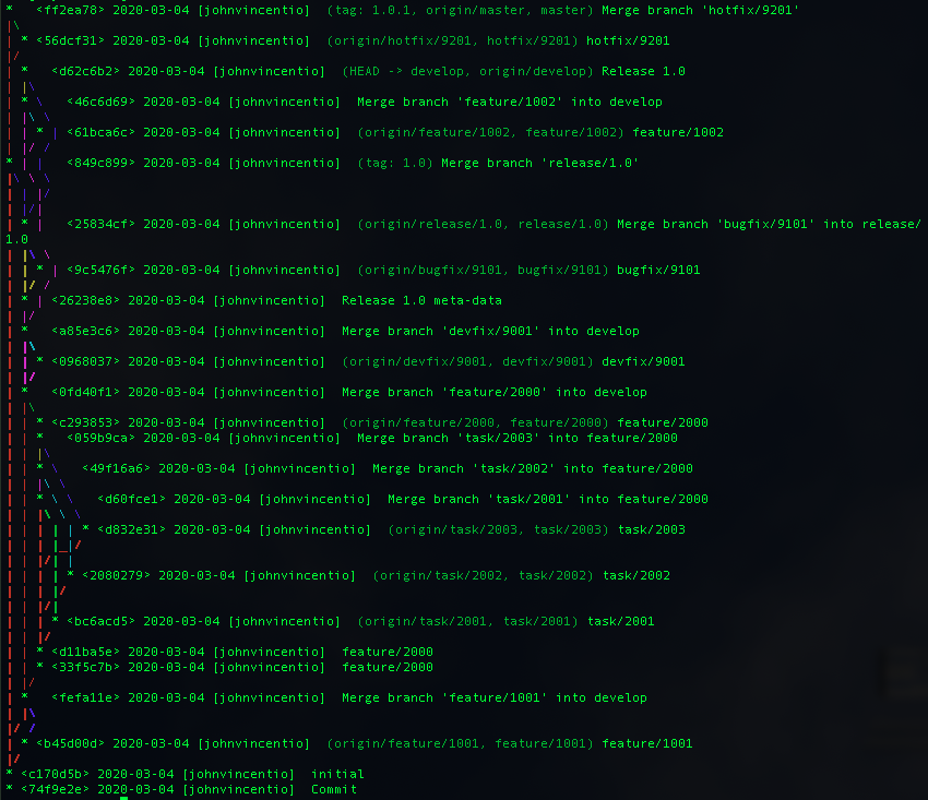 git-tutorial git graph